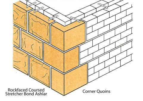 Sandstone Cladding Section Sandstone Wall Cladding | Veneer Panels | Gosford Quarries